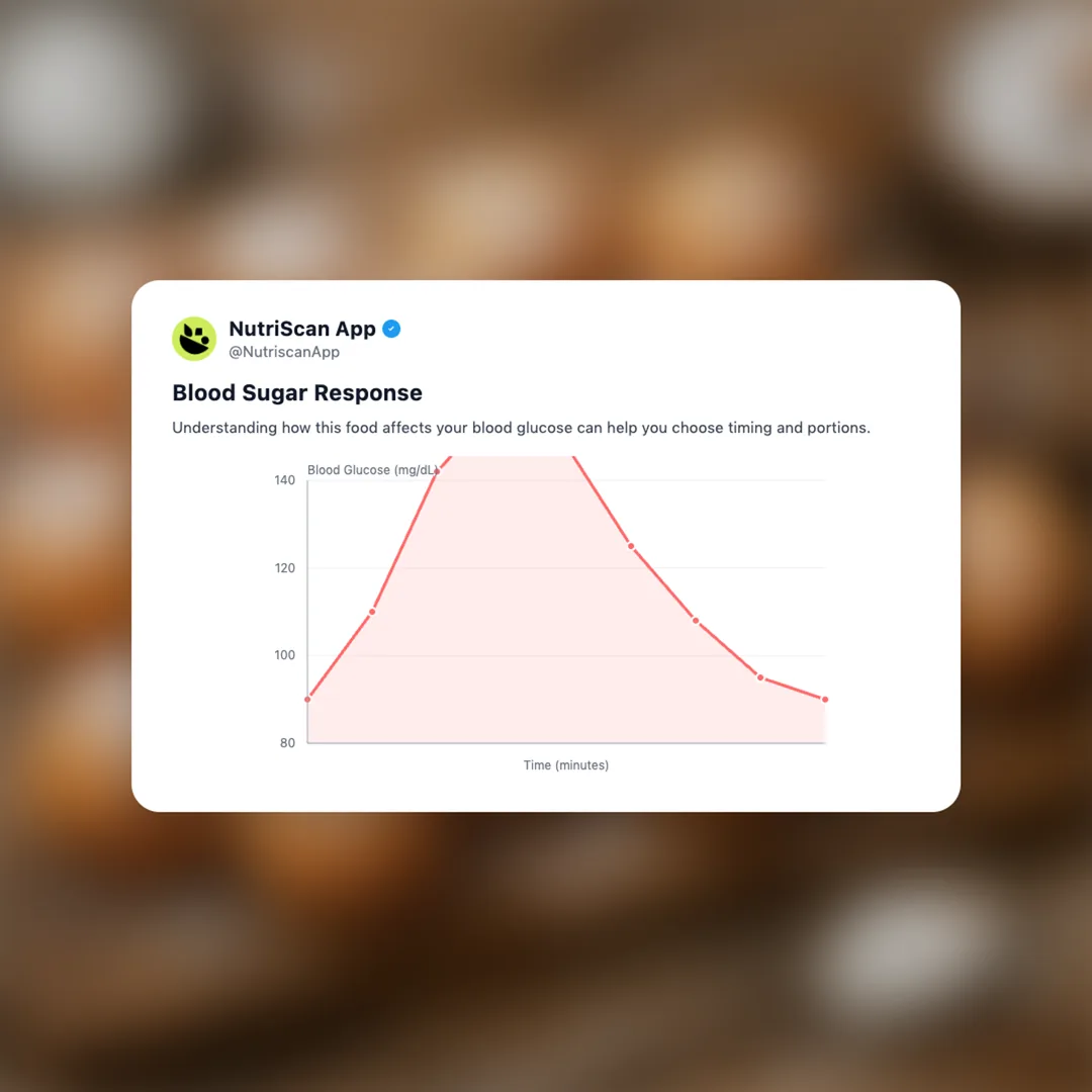 doughnut-bombs social card 5