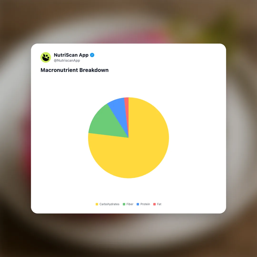 dragon-fruit social card 3