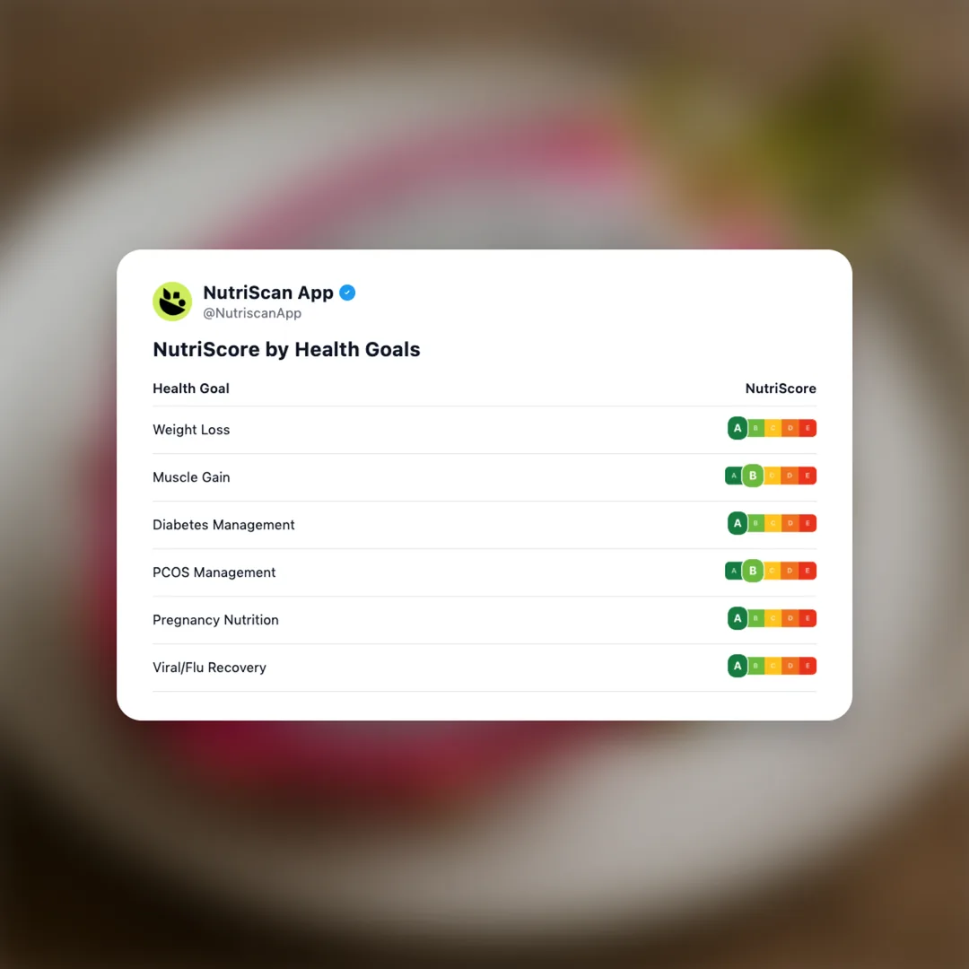 dragon-fruit social card 4