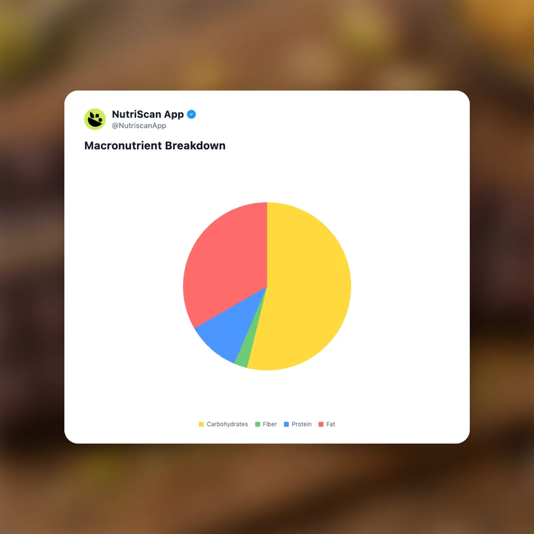 dubai-chocolate-bar social card 3