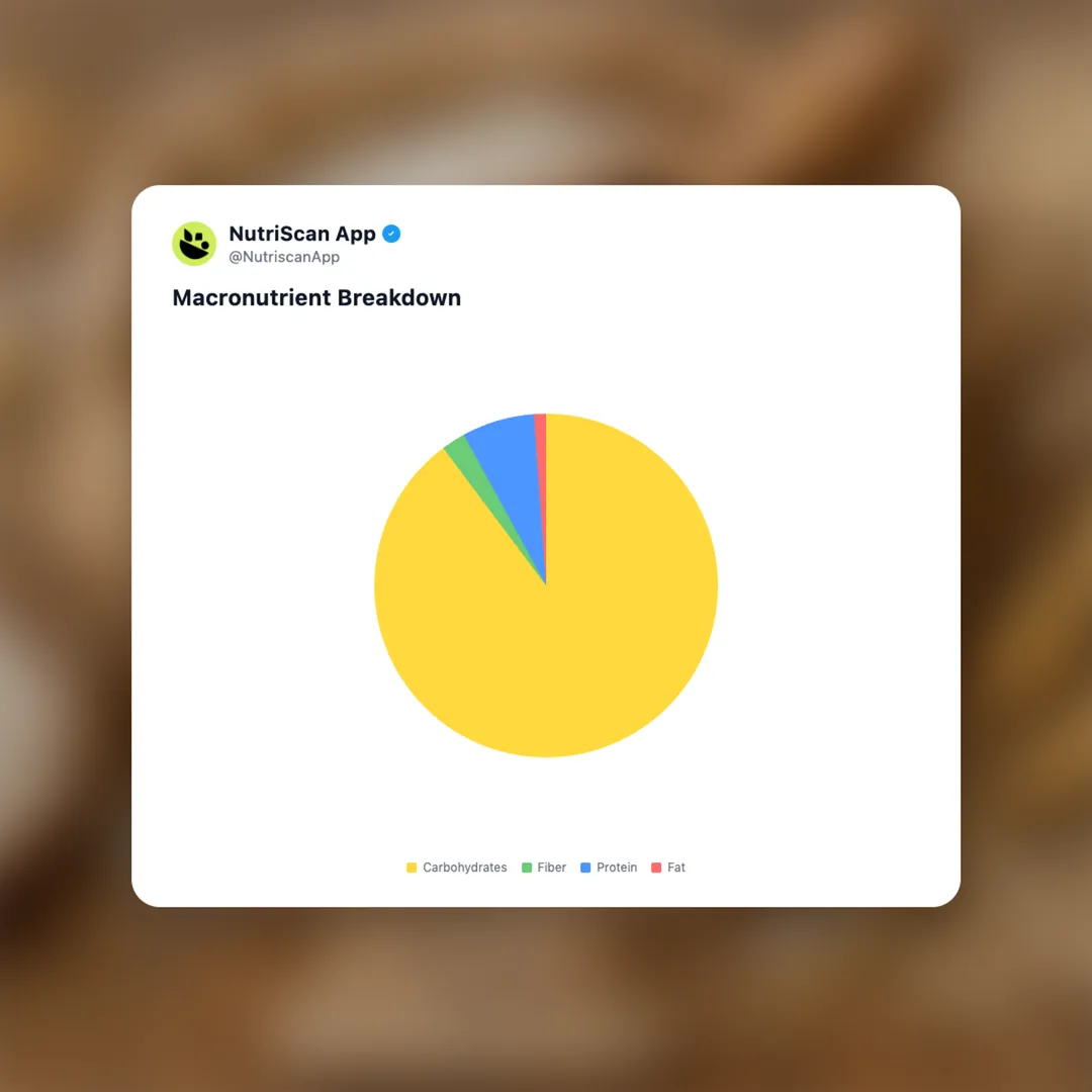 ebans-bakehouse-gluten-free-all-purpose-flour social card 3