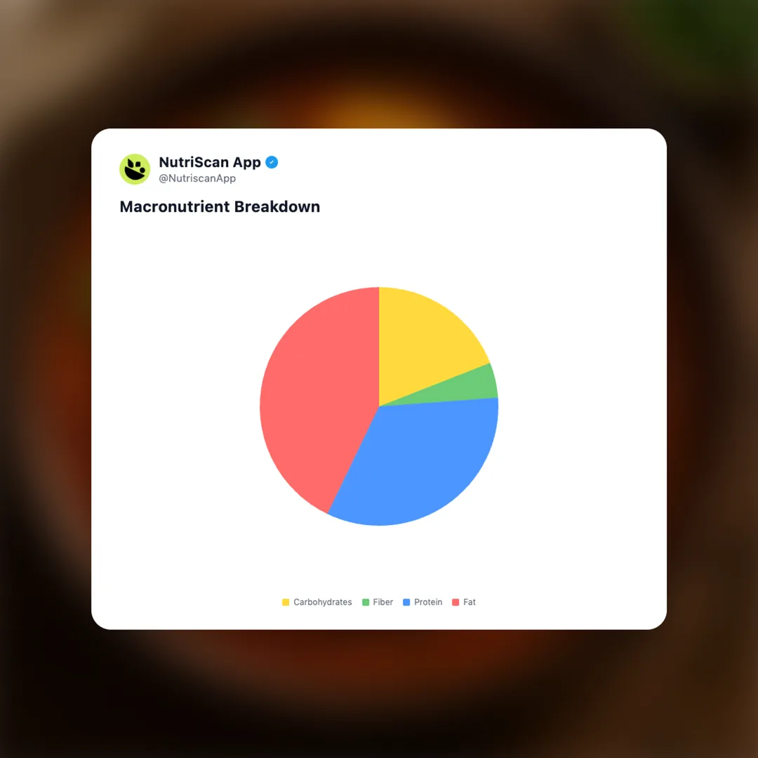 egg-curry social card 3