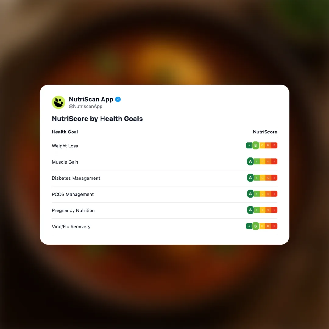 egg-curry social card 4