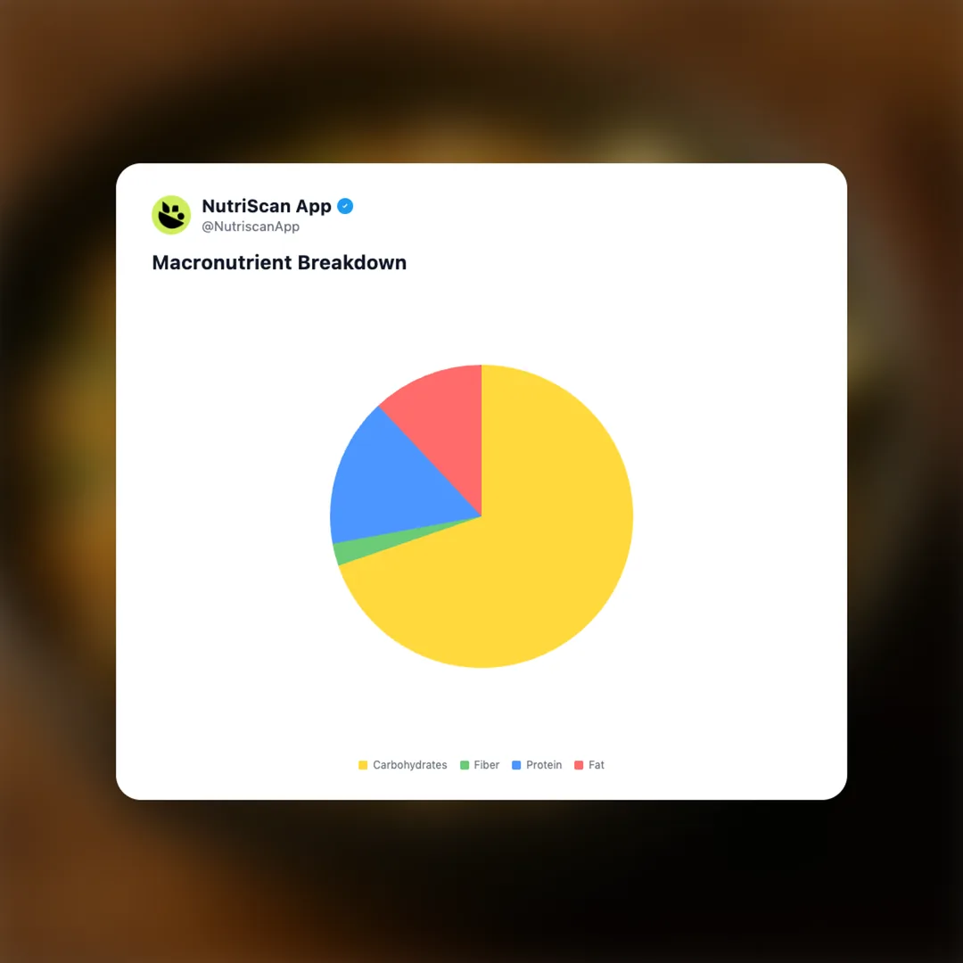 egg-fried-rice social card 3