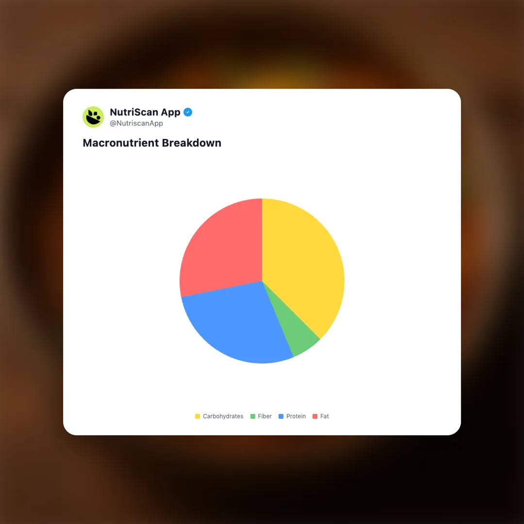 egg-potato-onion-sabji social card 3