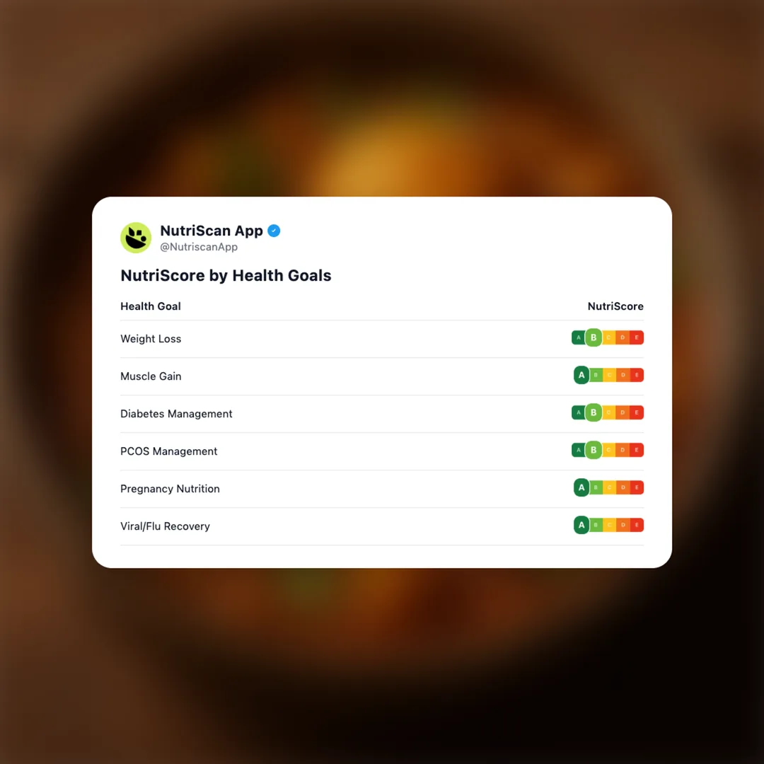 egg-potato-onion-sabji social card 4