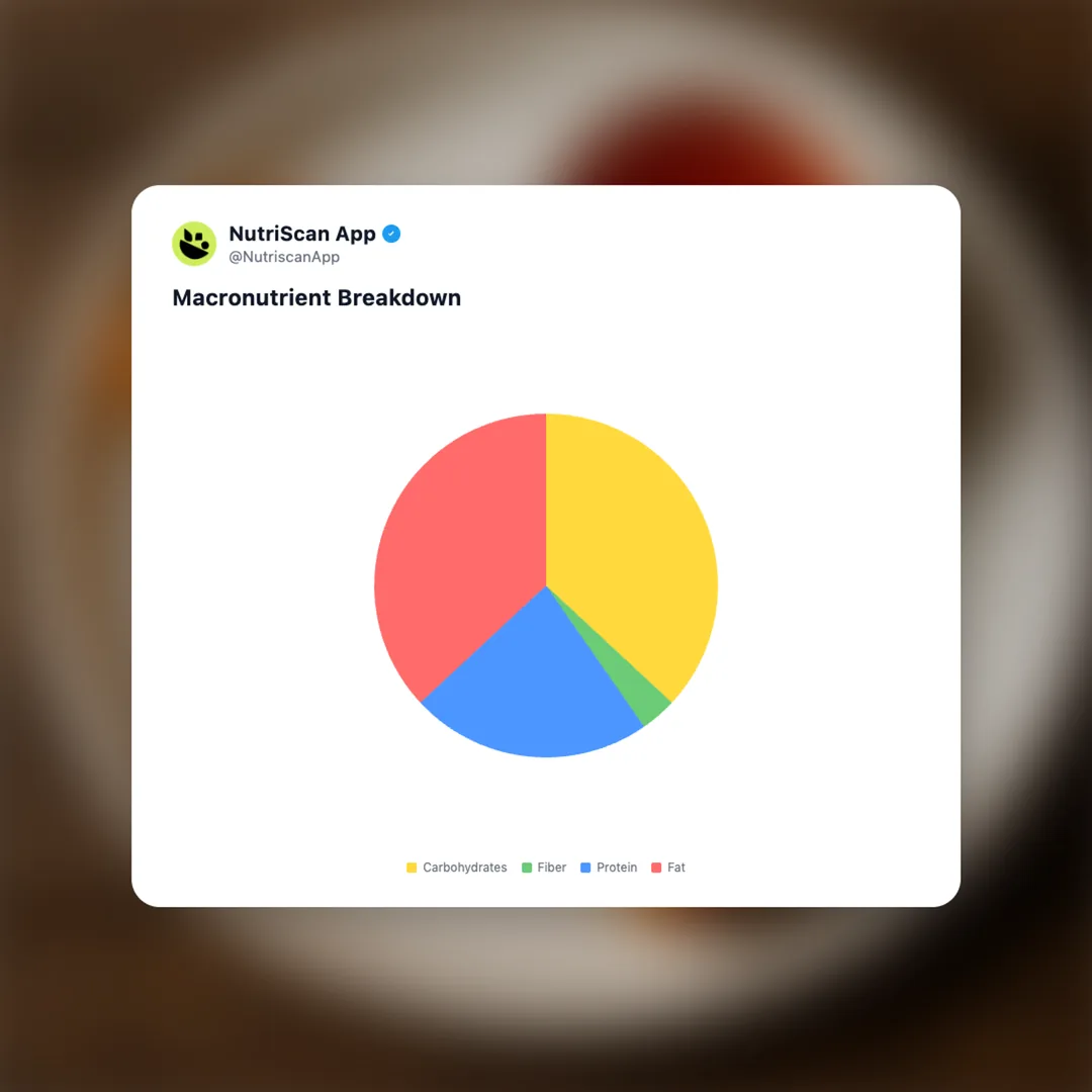 egg-roll social card 3