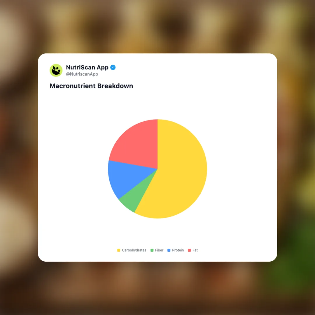 elotes social card 3