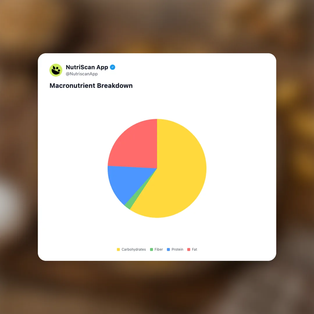 erdnussflips social card 3