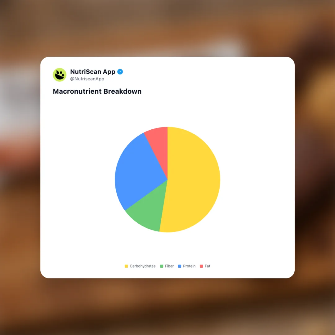 extend-nutrition-bar-chocolate-peanut-butter social card 3