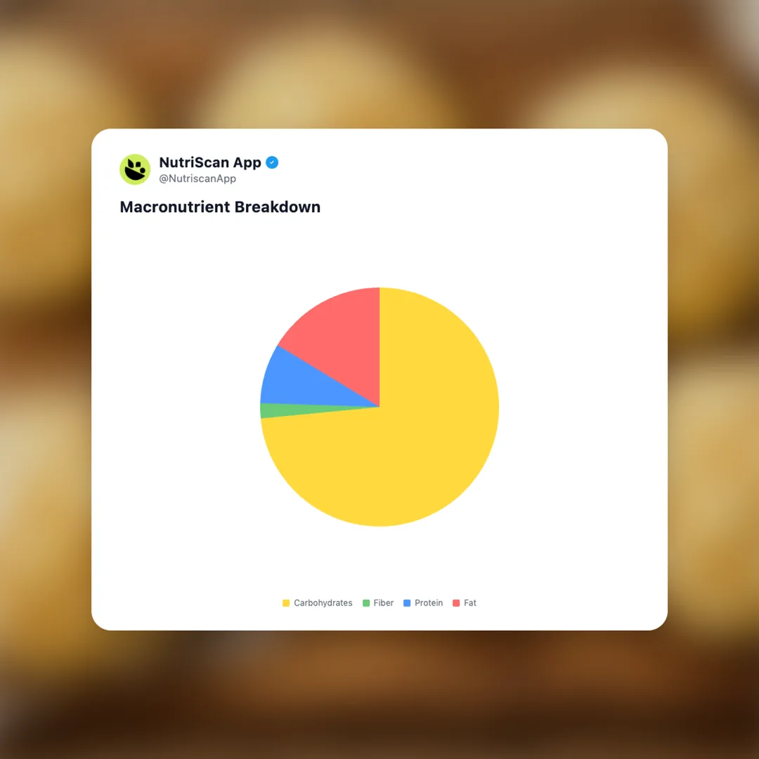 familymart-melon-pan social card 3