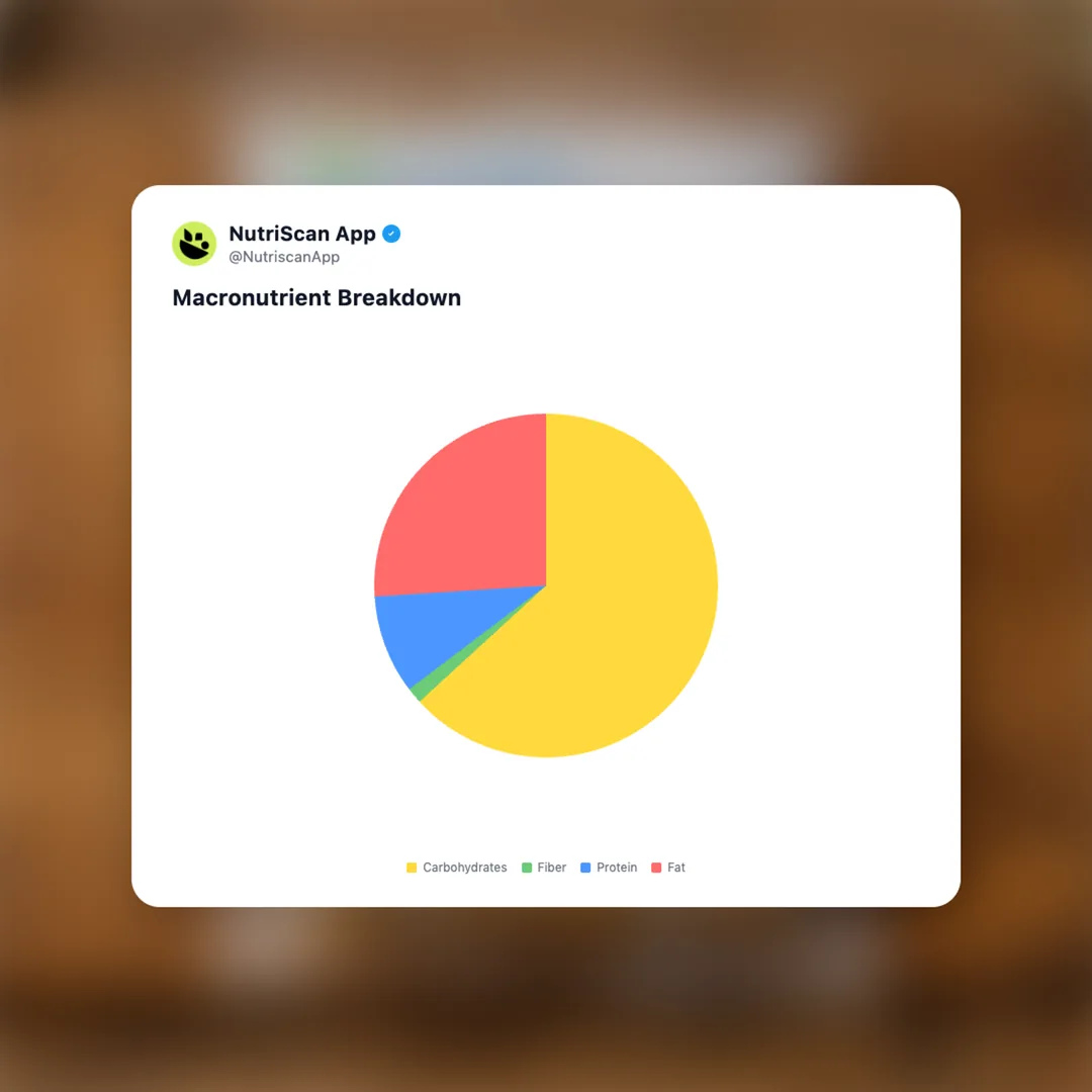 familymart-whipped-cream-sandwich social card 3