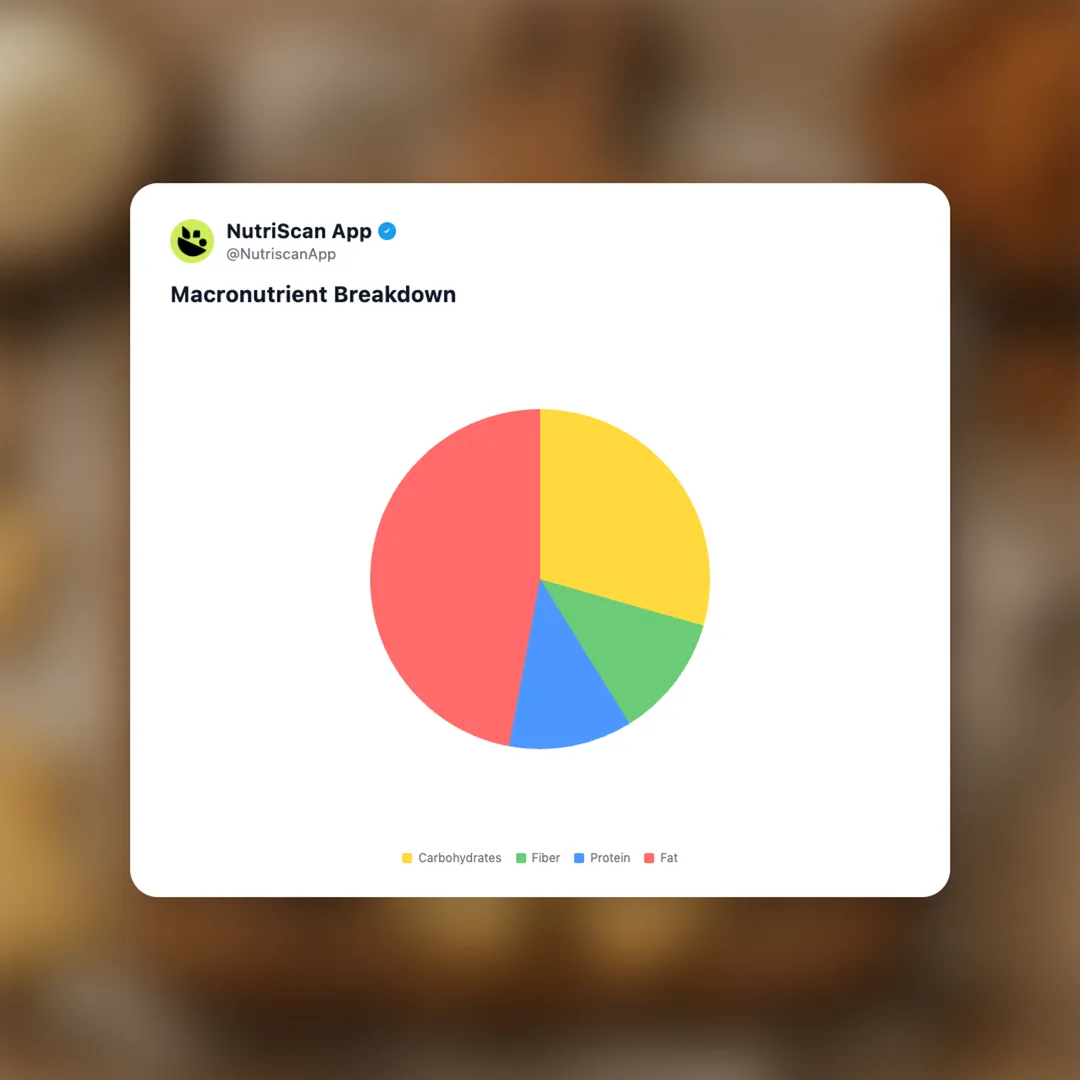 fat-snax-almond-flour-crackers social card 3