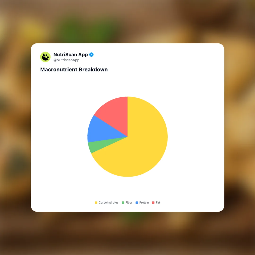 fatayer social card 3