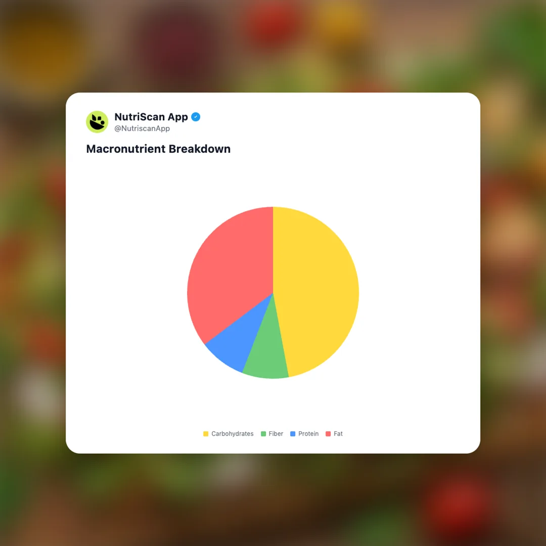 fattoush social card 3