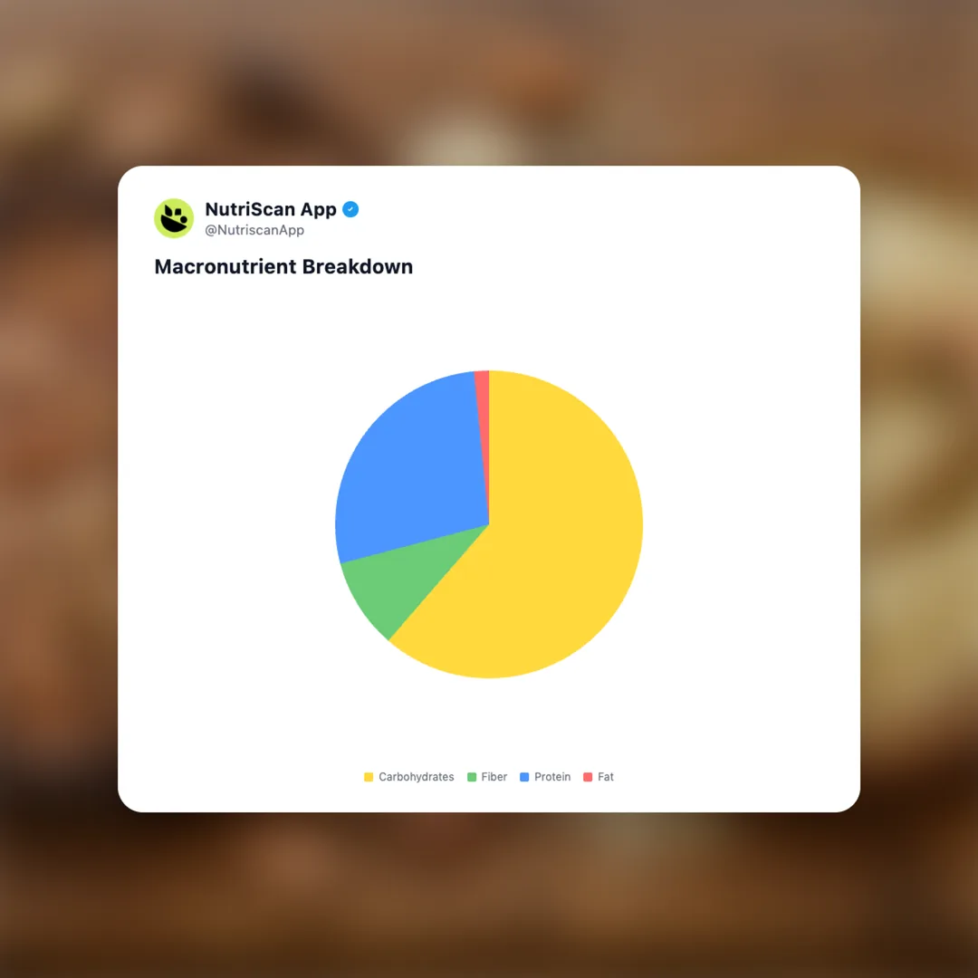 fava-bean-protein social card 3