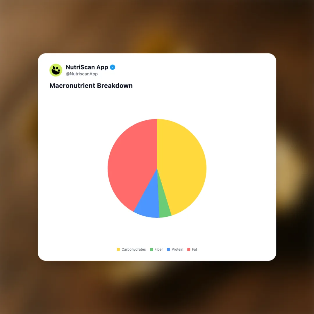 ferrero-rocher social card 3