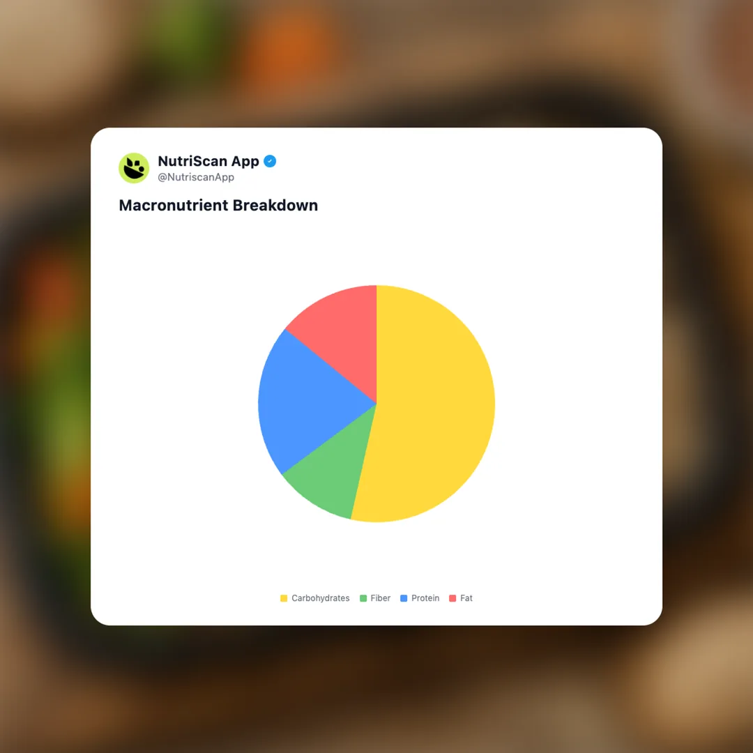 fiber-fortified-frozen-meal social card 3