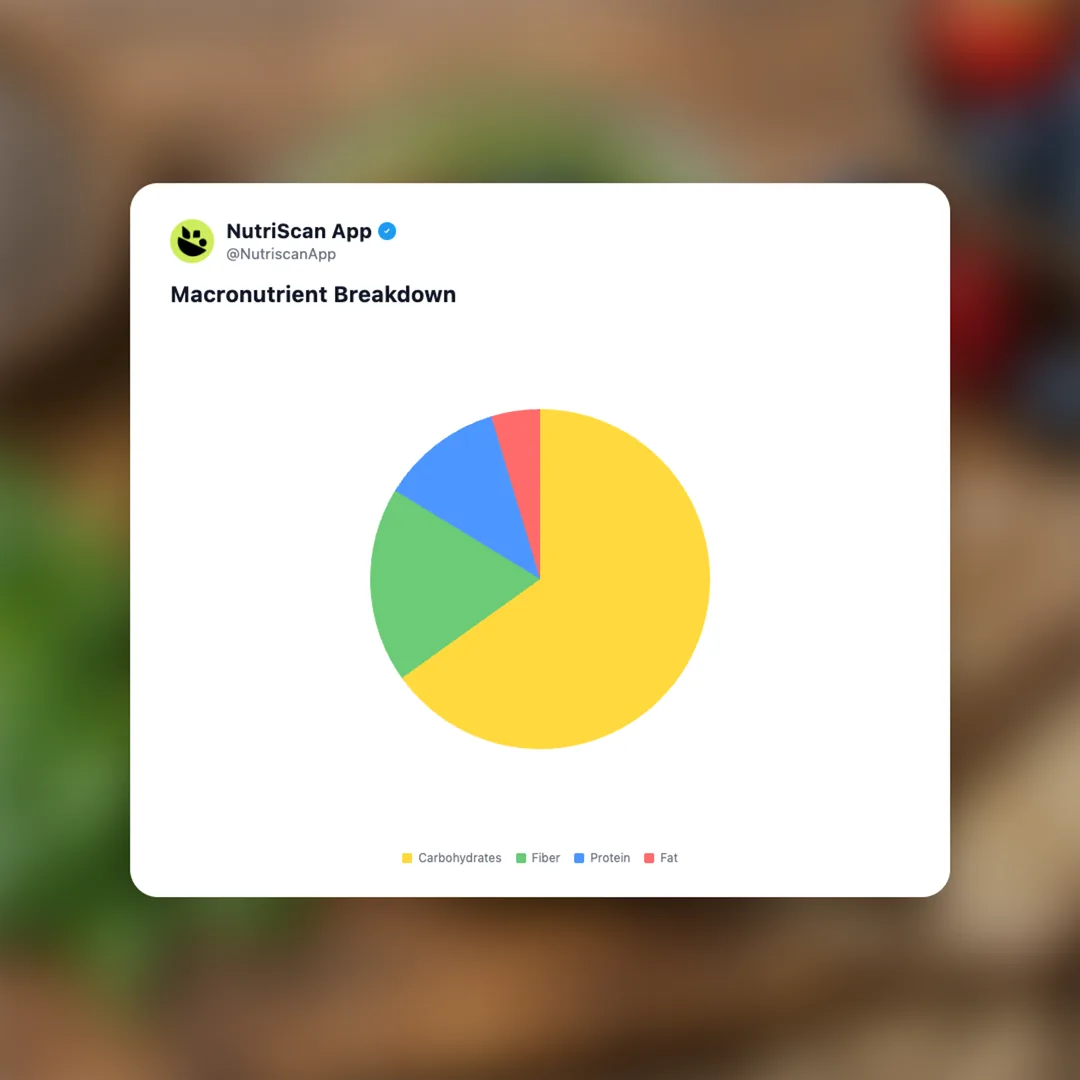 fiber-fortified-smoothie social card 3