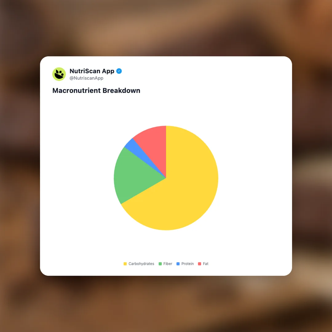 fiber-one-brownie social card 3