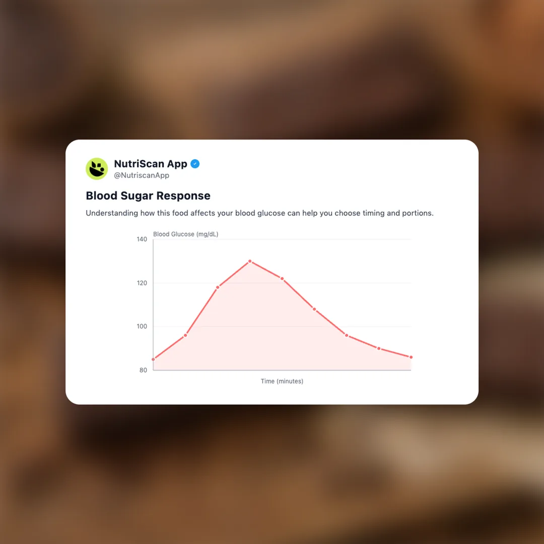 fiber-one-brownie social card 5