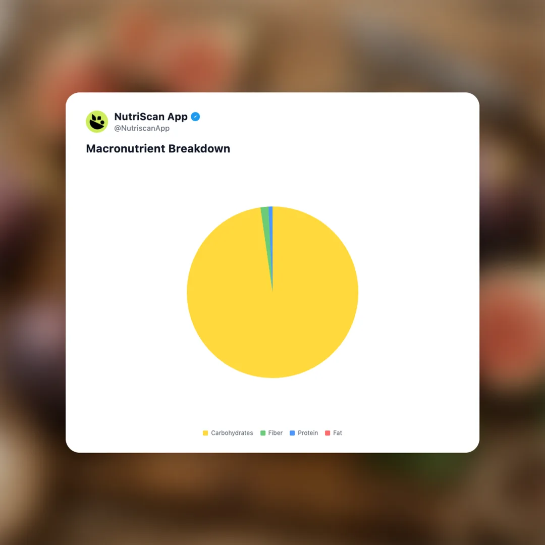 fig-jam social card 3