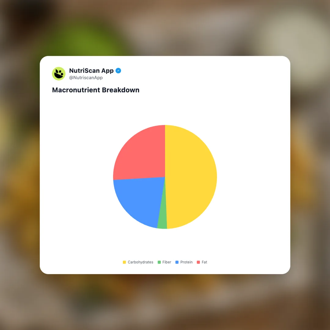 fish-and-chips social card 3