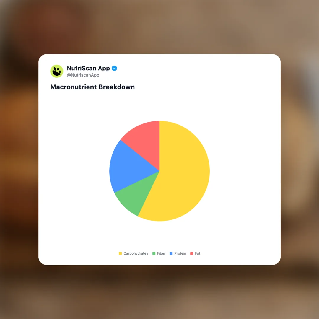 flaxseed-bread social card 3