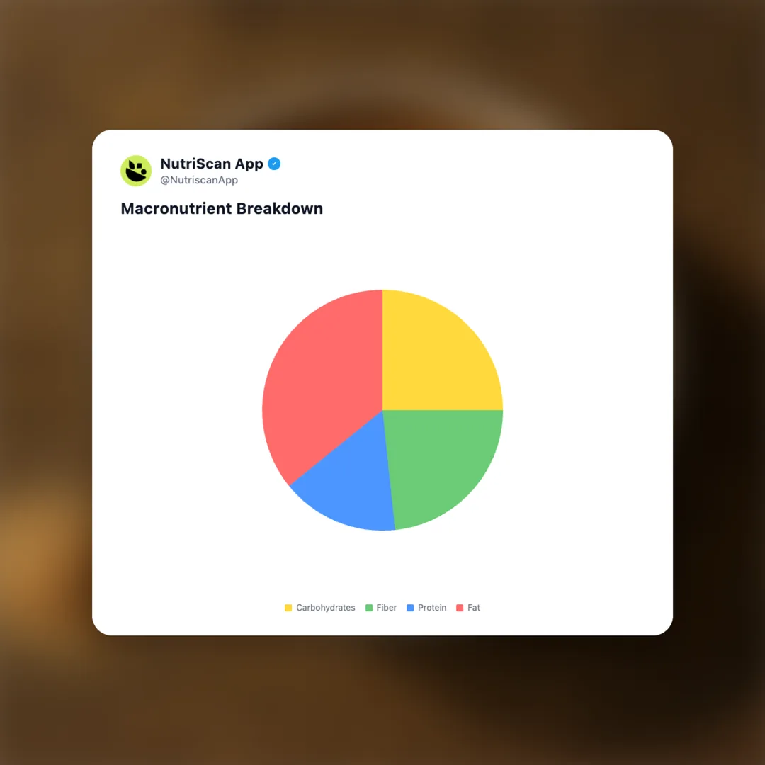 flaxseeds social card 3