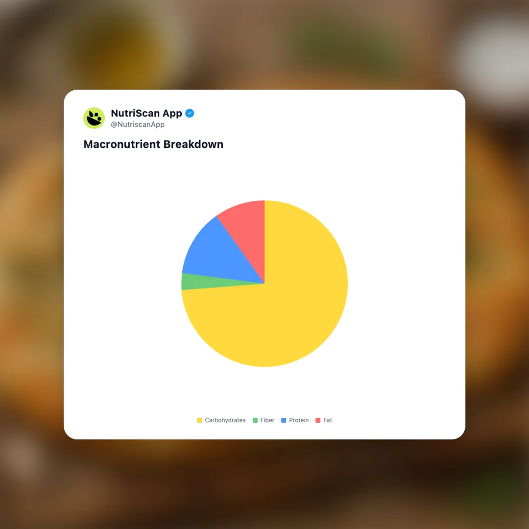 focaccia-bread social card 3