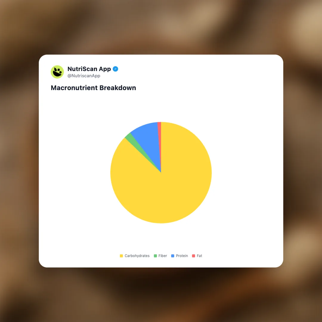 fonio-grain social card 3