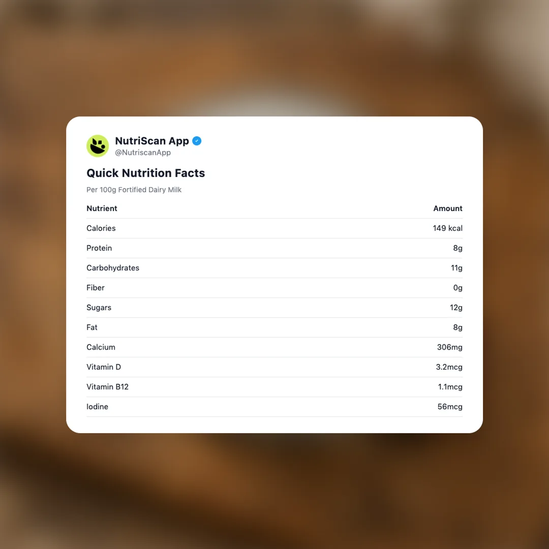 fortified-dairy-milk social card 2