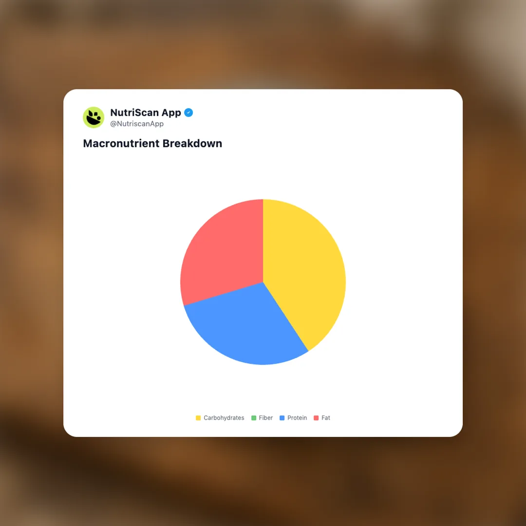 fortified-dairy-milk social card 3