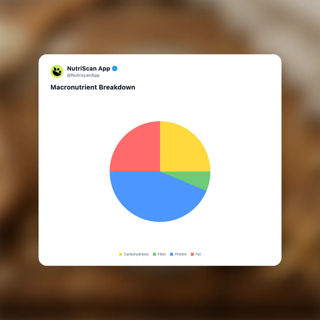 fortified-soy-milk social card 3