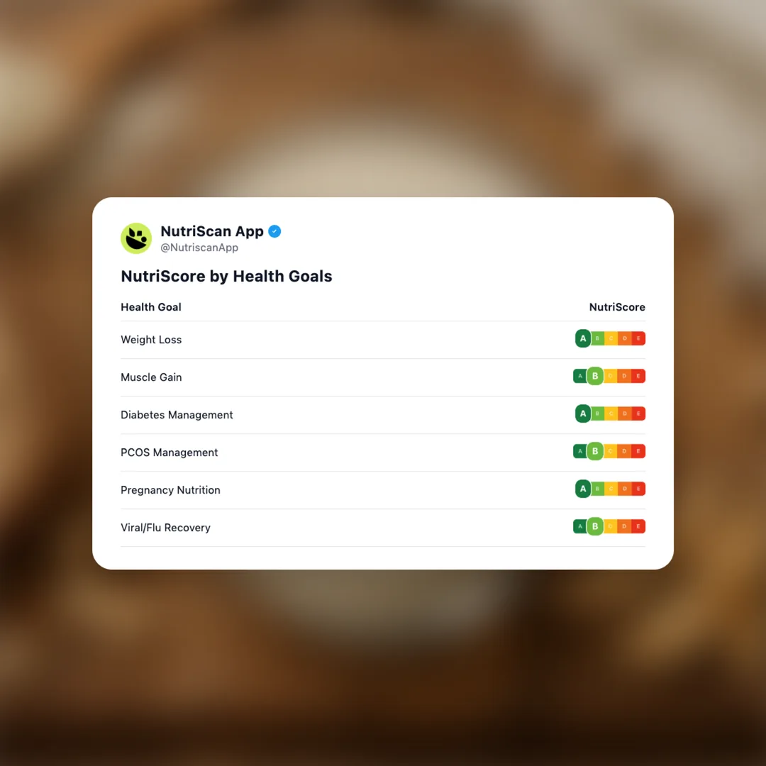 fortified-soy-milk social card 4