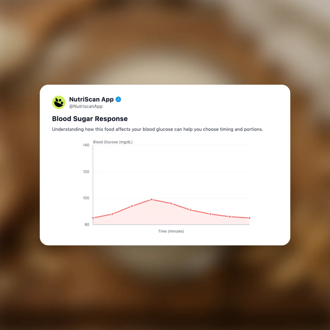 fortified-soy-milk social card 5