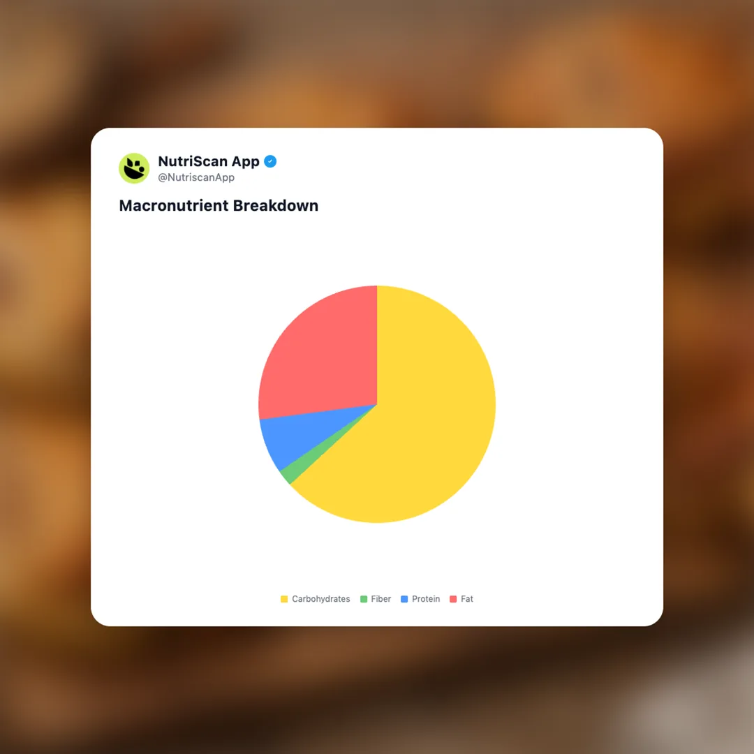 franzbrotchen-german social card 3