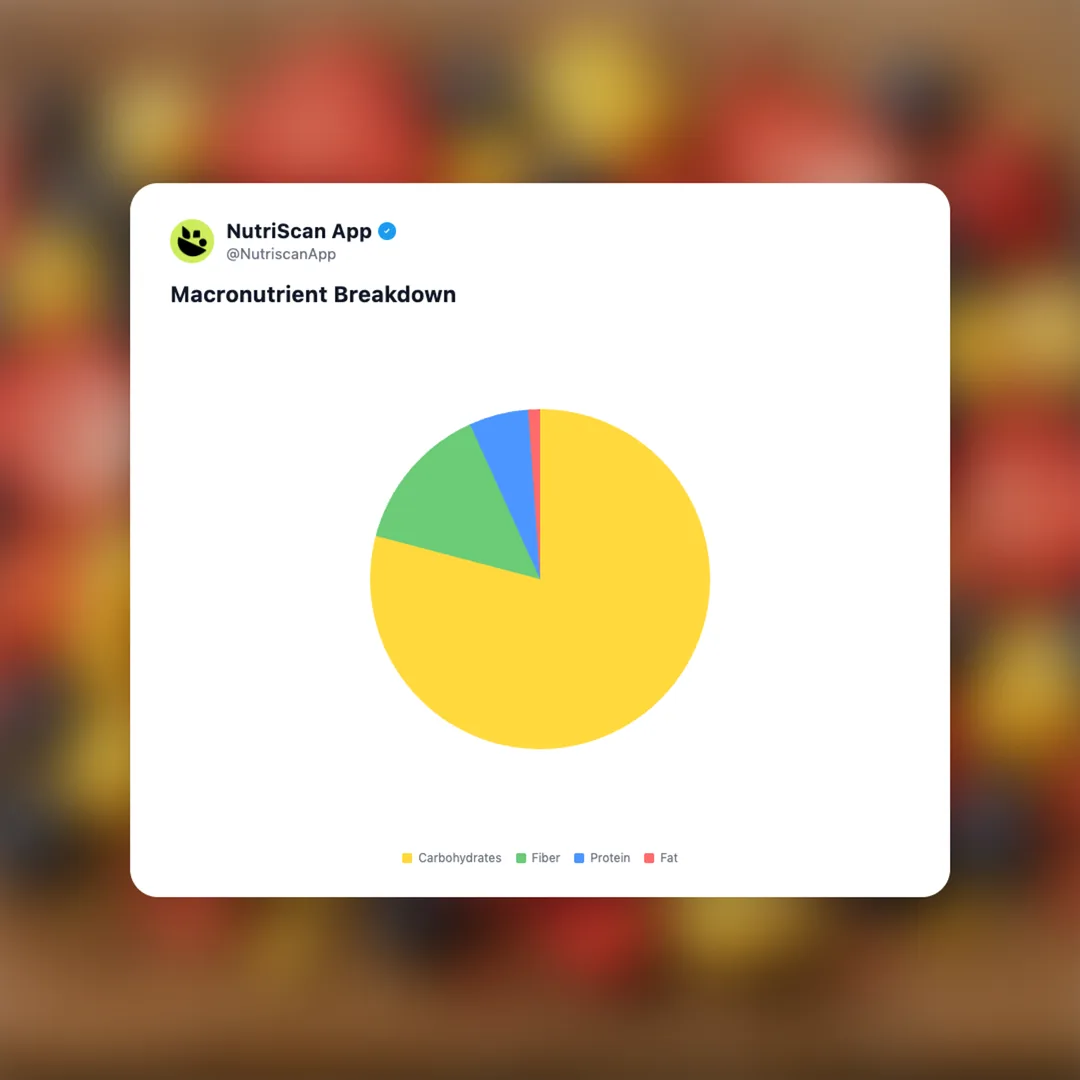 freeze-dried-fruit-snack social card 3