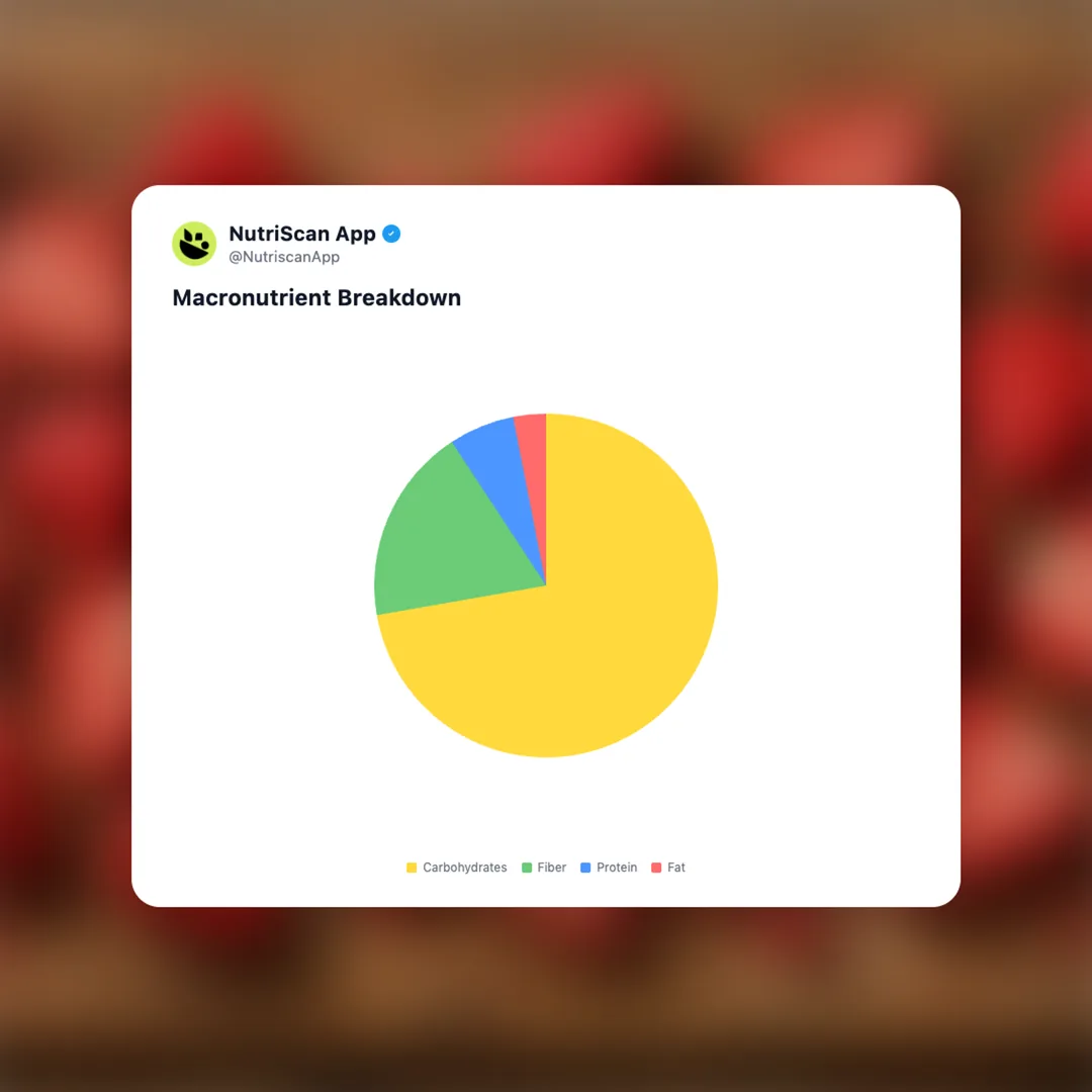 freeze-dried-strawberries social card 3