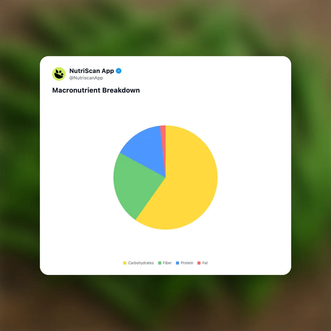 french-beans social card 3