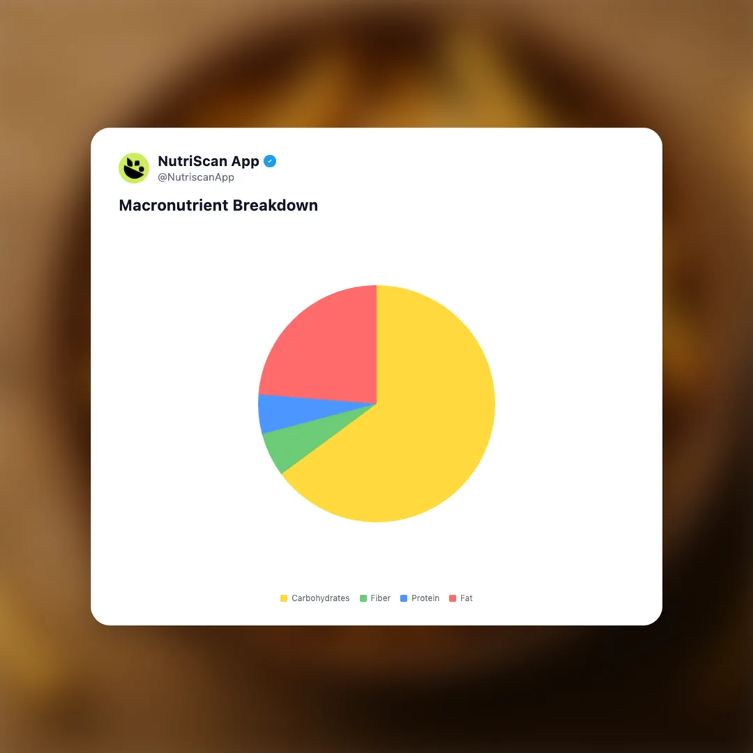 french-fries social card 3