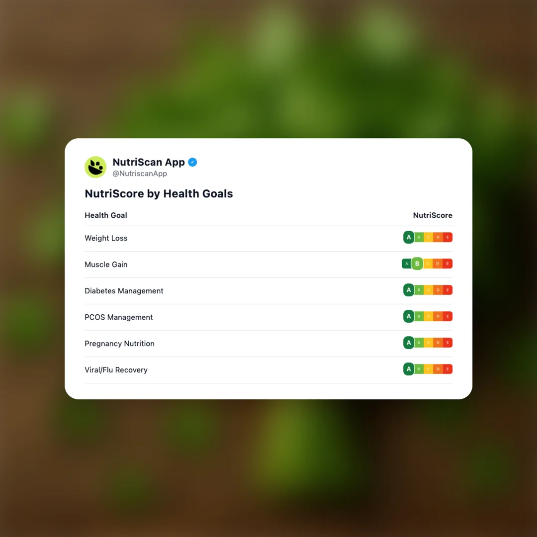 fresh-coriander social card 4