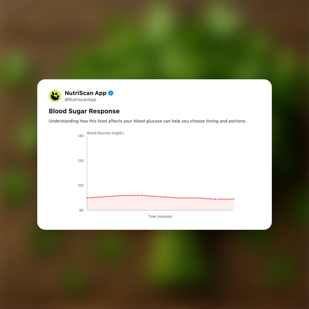 fresh-coriander social card 5