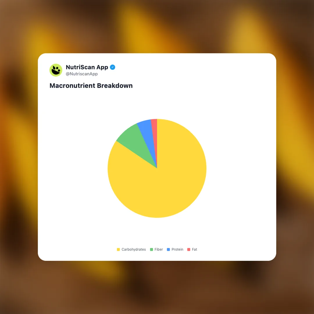 fresh-mango-slices social card 3