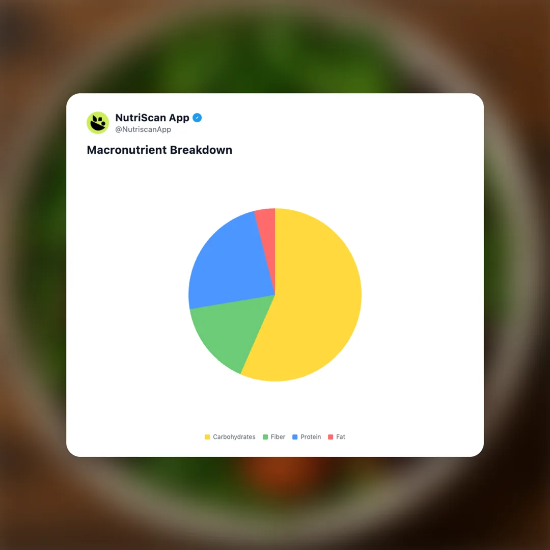 fresh-salad social card 3