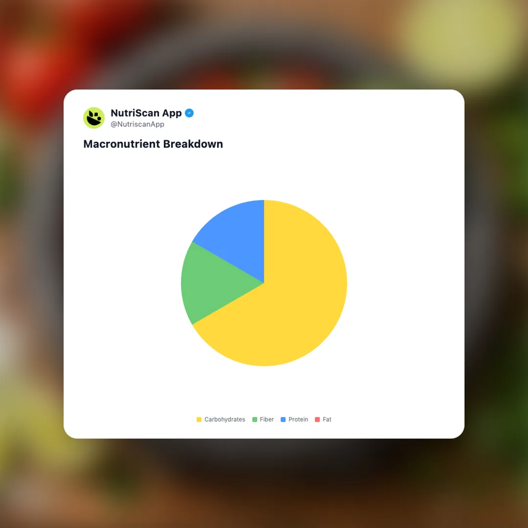 fresh-salsa social card 3