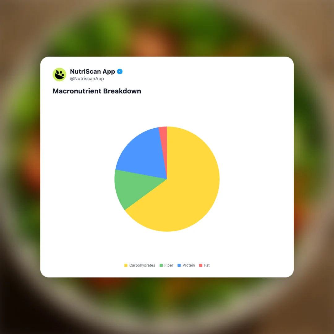 fresh-vegetable-salad social card 3