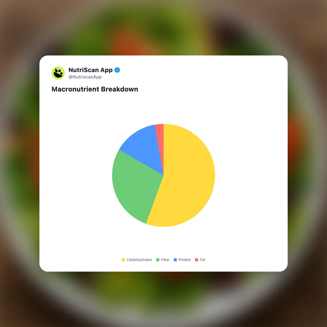 fresh-vegetables social card 3