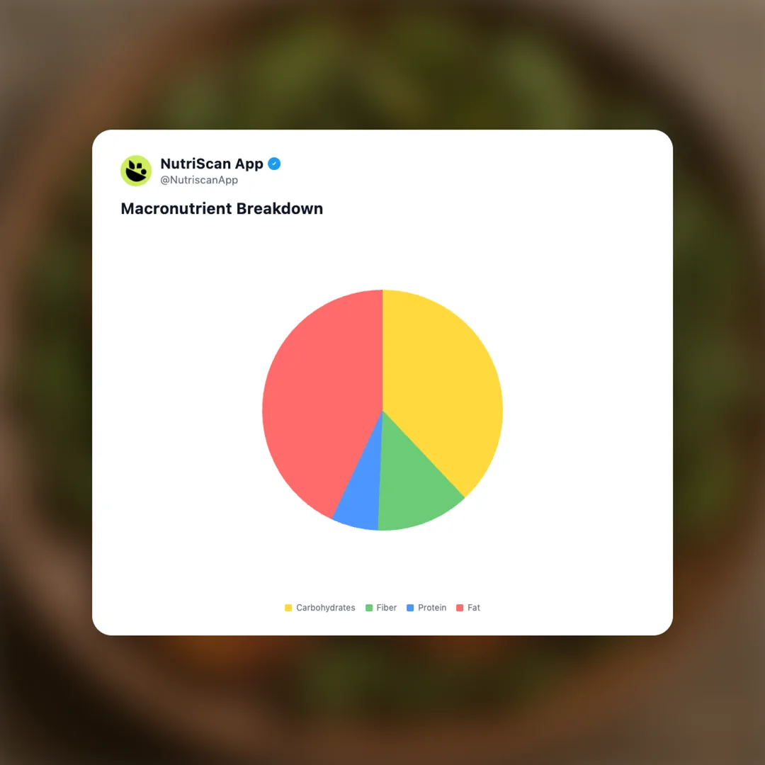 fried-brinjal-ladies-finger social card 3