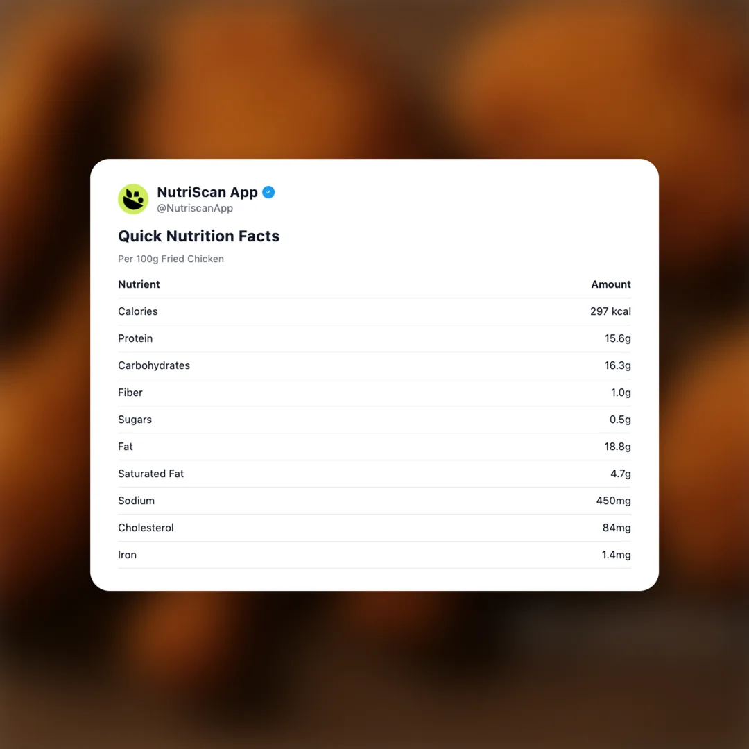 fried-chicken social card 2